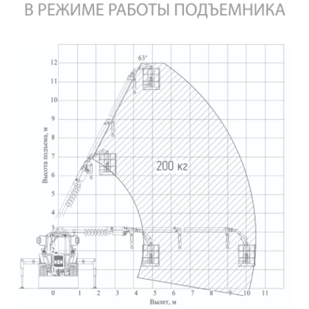 КМТ Двина 3200.8 МТЗ-92П